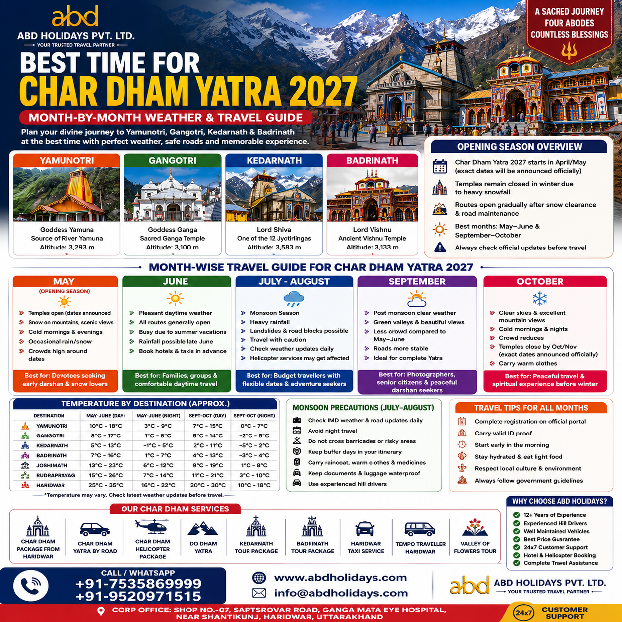 Best Time for Char Dham Yatra 2027 – Month-by-Month Weather & Travel Guide